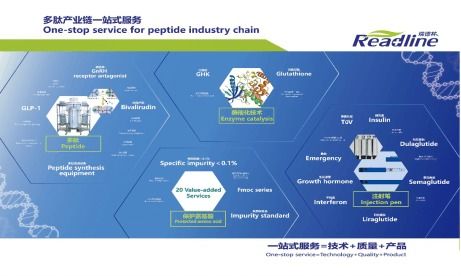 深圳市瑞德林科技 專注多肽產業鏈一站式服務